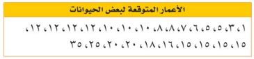 الأعمار المتوقعة